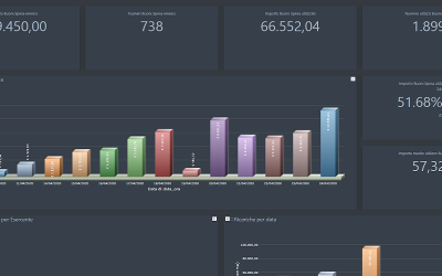 PRONTA LA PROCEDURA PER LA GESTIONE DEI BUONI SPESA PER L’EMERGENZA COVID-19 DA PARTE DEI COMUNI